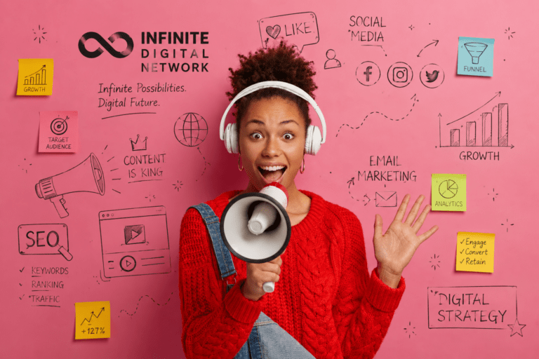 Infinite Digital Network- Amplify your Brand Voice